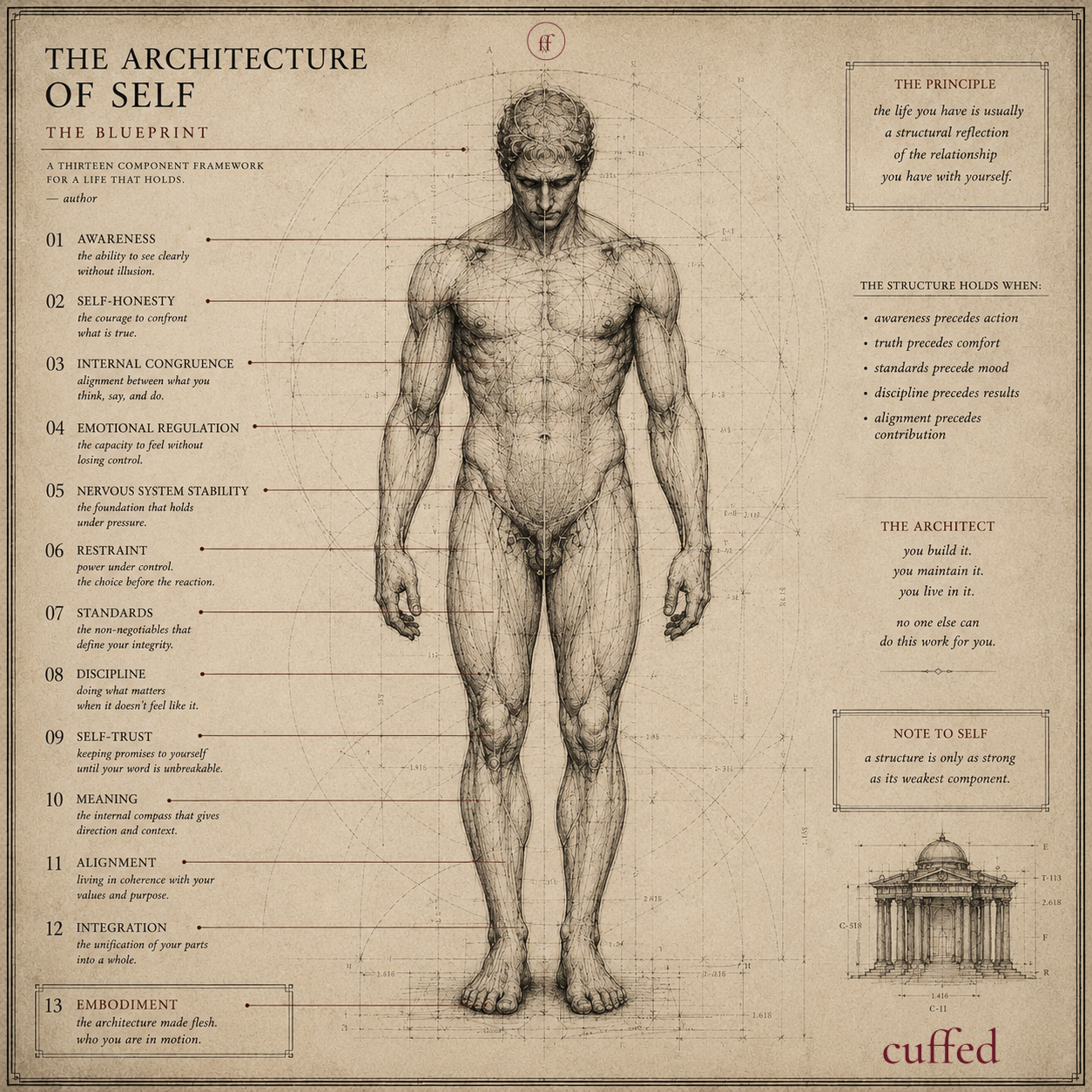 the architecture of self (male) — cuffed blueprint print. anatomical diagram mapping 13 components including awareness, self-honesty, discipline, restraint, and embodiment. masculine self-development psychology art, digital download.
