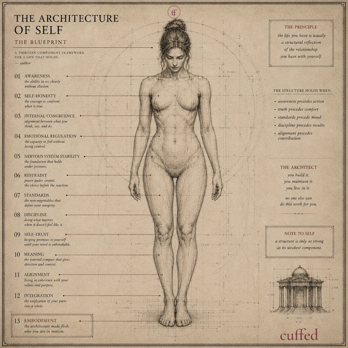 architecture of self feminine thirteen-component blueprint