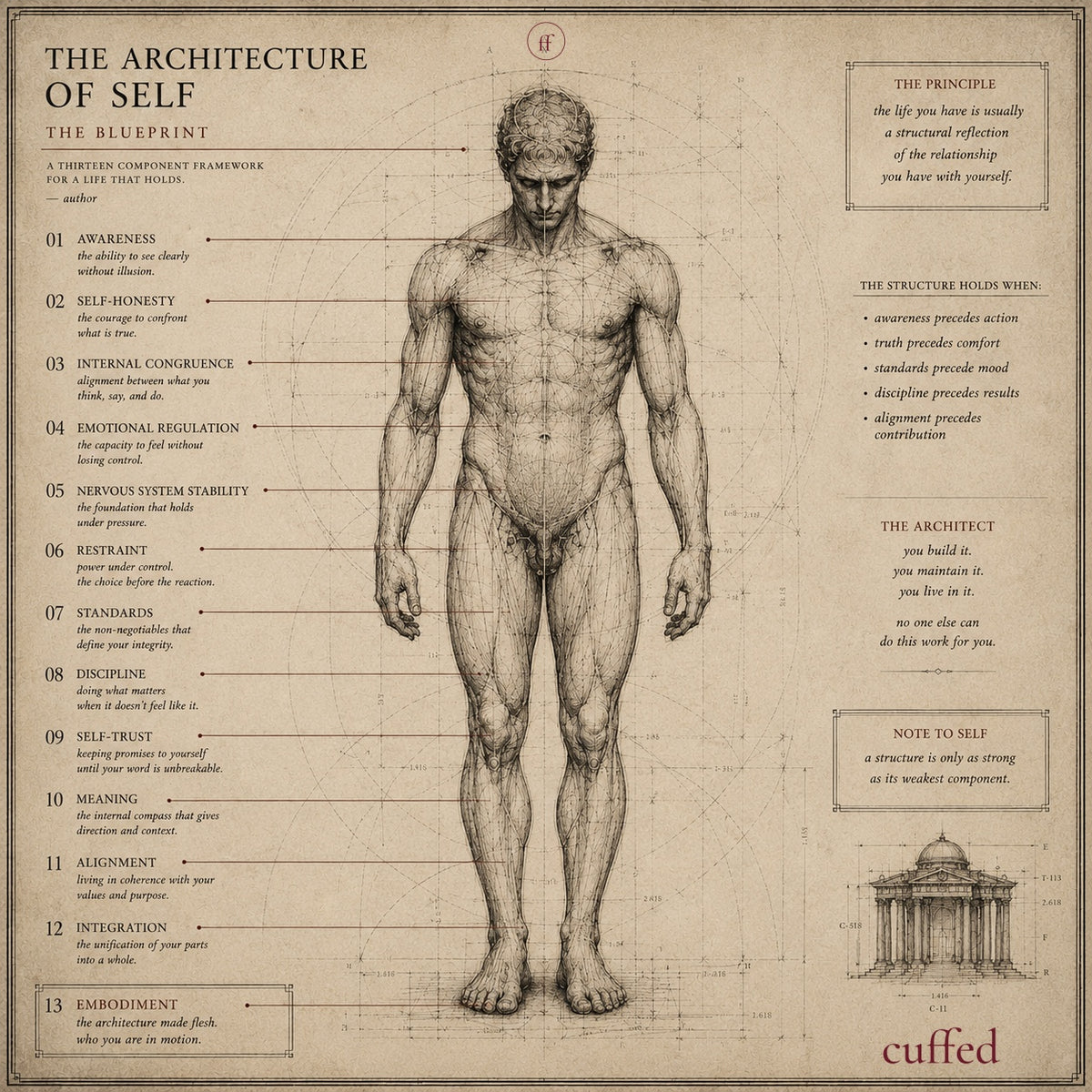 architecture of self masculine thirteen-component blueprint