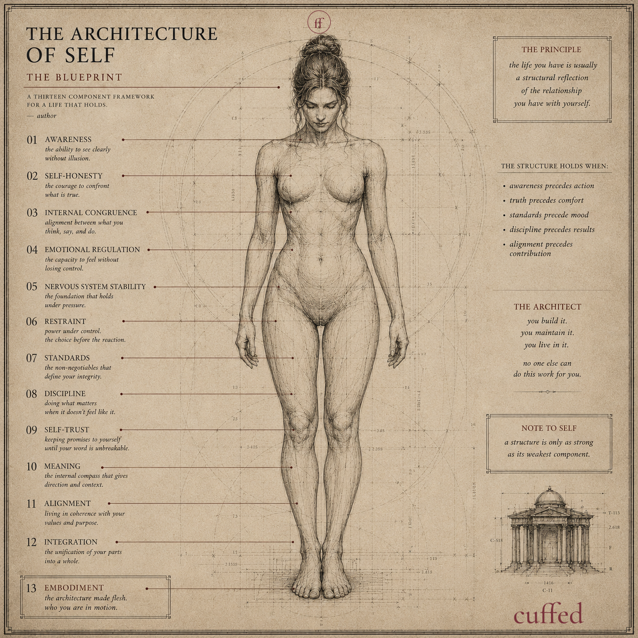 the architecture of control — cuffed blueprint print. detailed schematic of psychological control mechanisms including feedback loops, perception distortion, and intermittent reinforcement. relationship psychology art, digital download.
